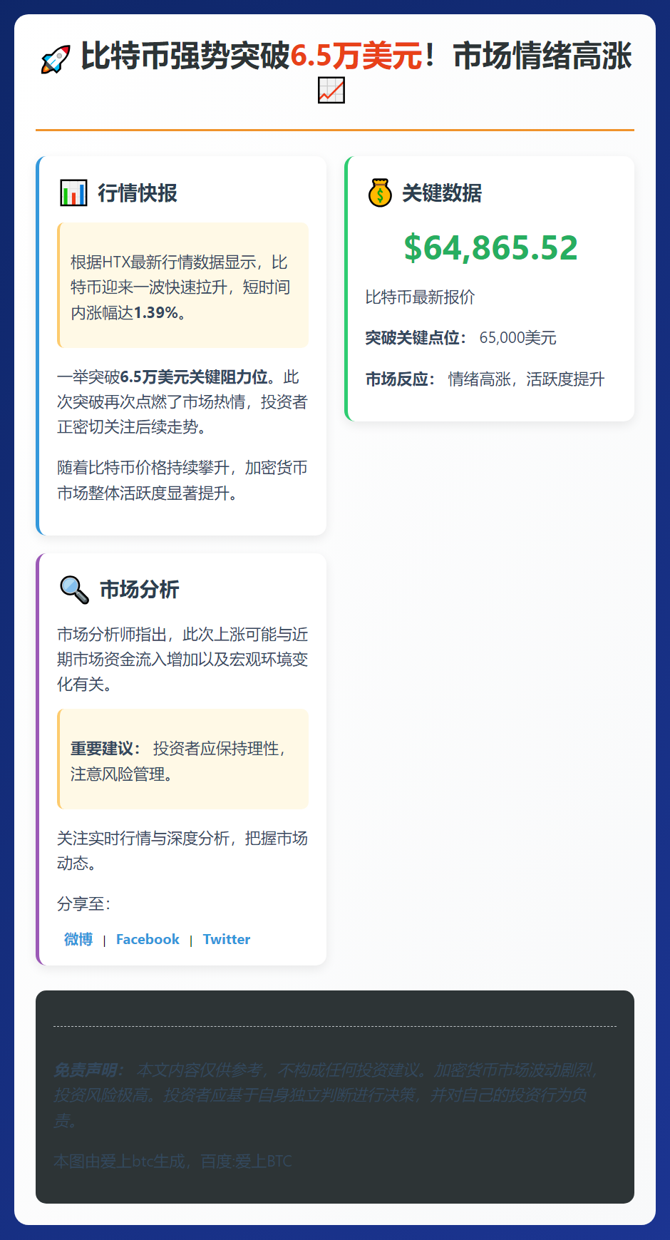 比特币突破6.5万美元