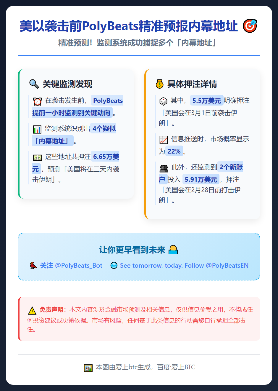美以袭击前PolyBeats精准预报内幕地址