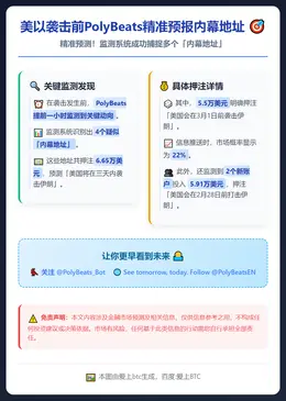 美以袭击前PolyBeats精准预报内幕地址