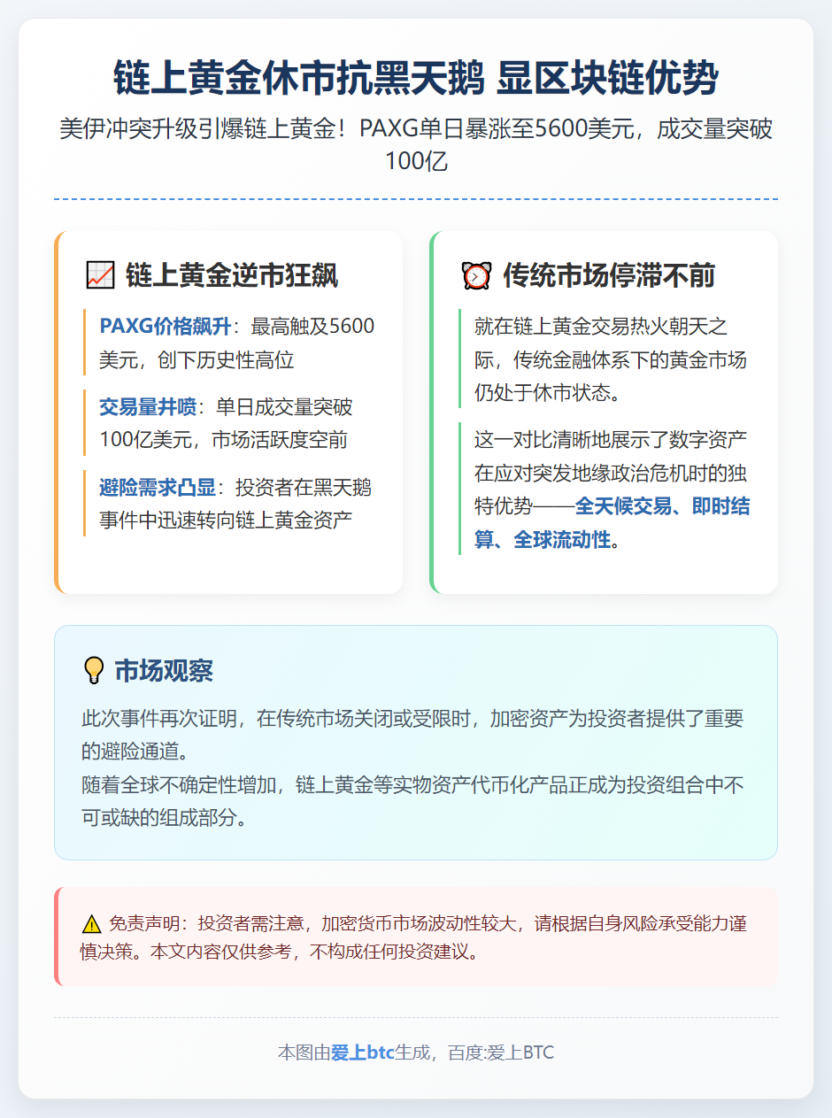 链上黄金休市抗黑天鹅 显区块链优势