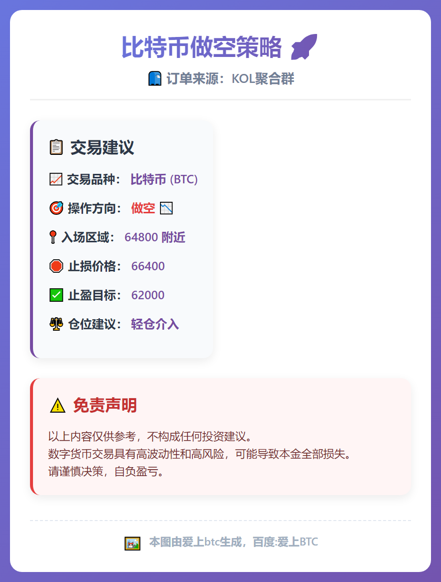 比特币做空策略
