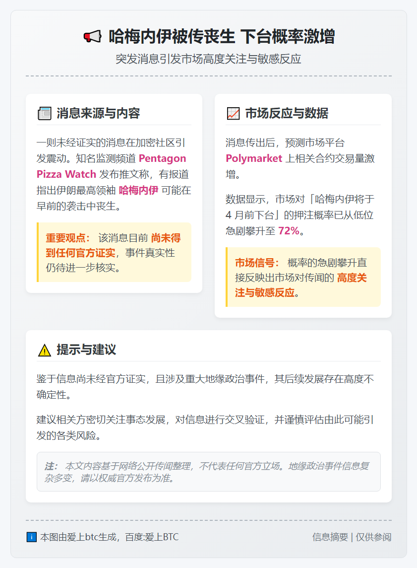 哈梅内伊被传丧生 下台概率激增