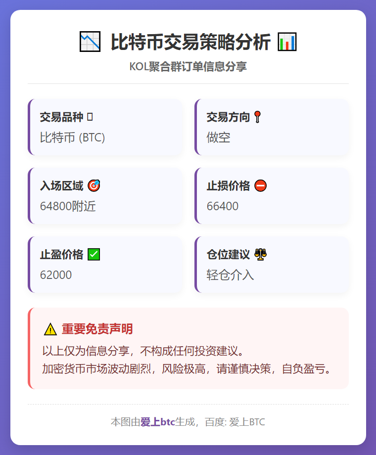 2026-02-28 23:19:08 比特币64800附近做空