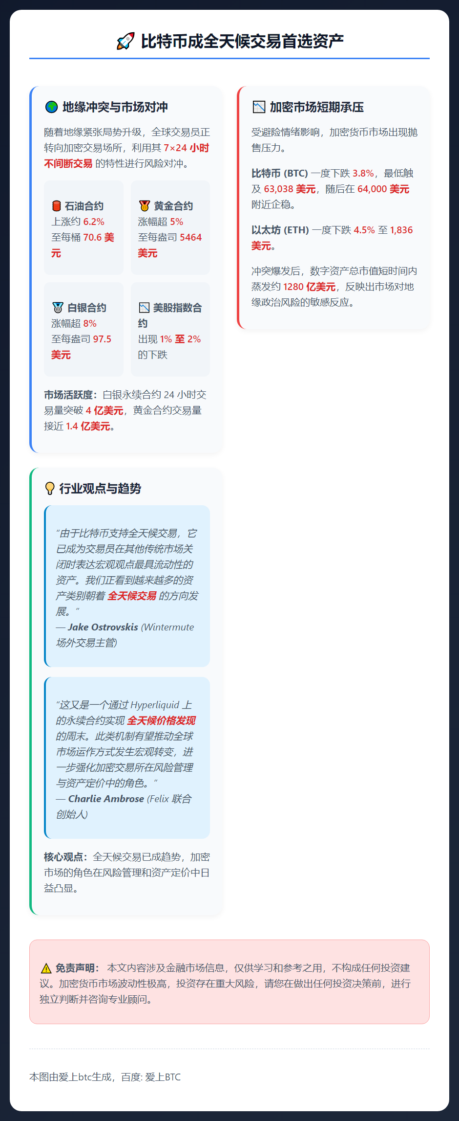 比特币成全天候交易首选资产