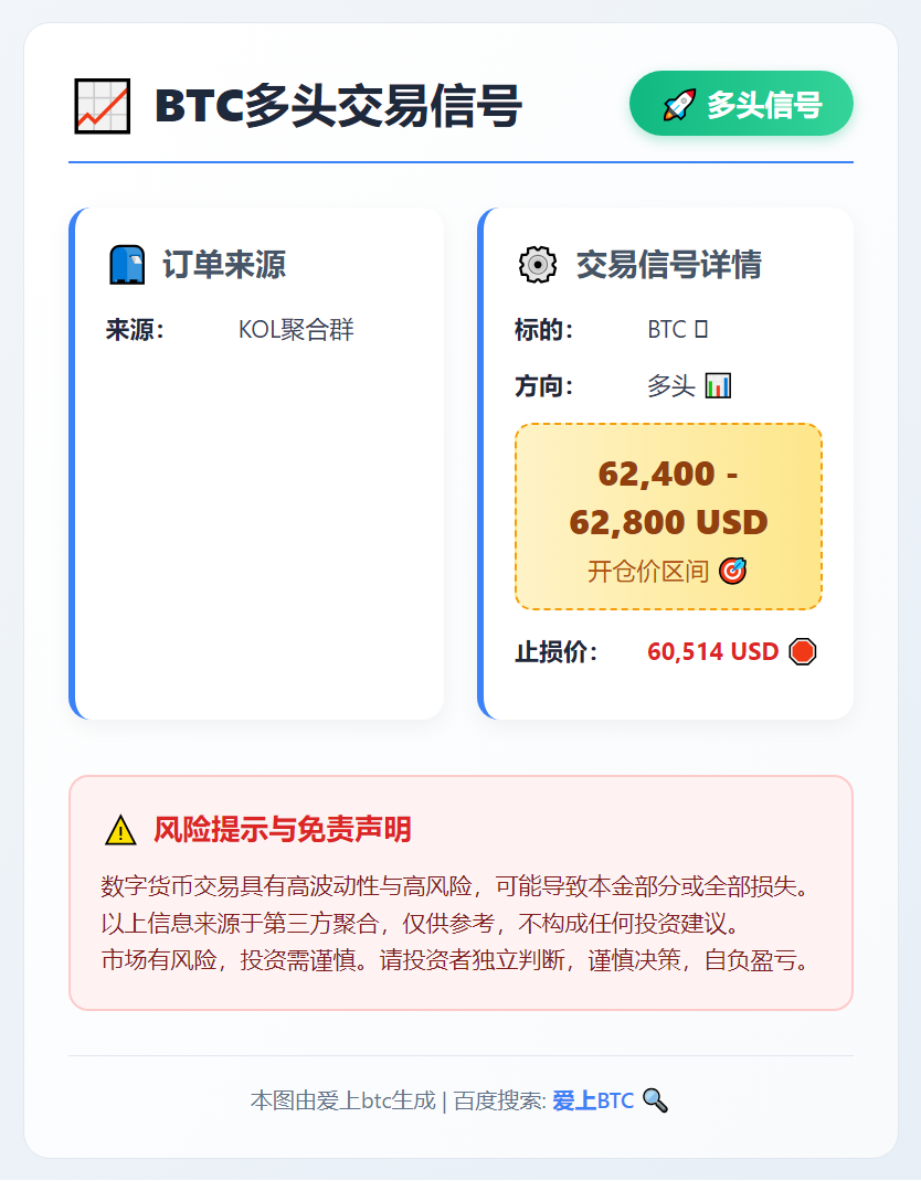 BTC多头交易信号