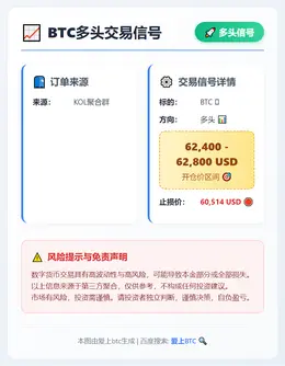 2026-03-01 00:06:08 BTC多头交易信号