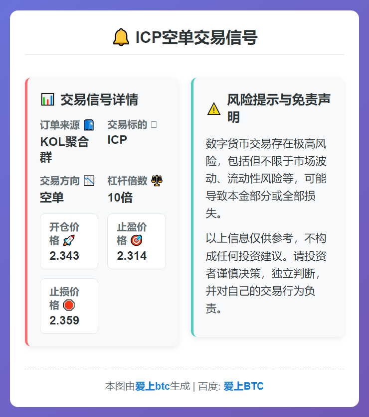 ICP空单交易信号