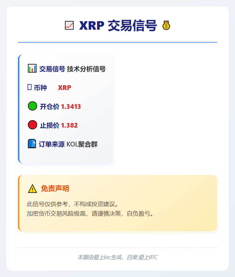 2026-03-01 03:03:13 XRP交易信号