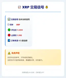2026-03-01 03:03:13 XRP交易信号
