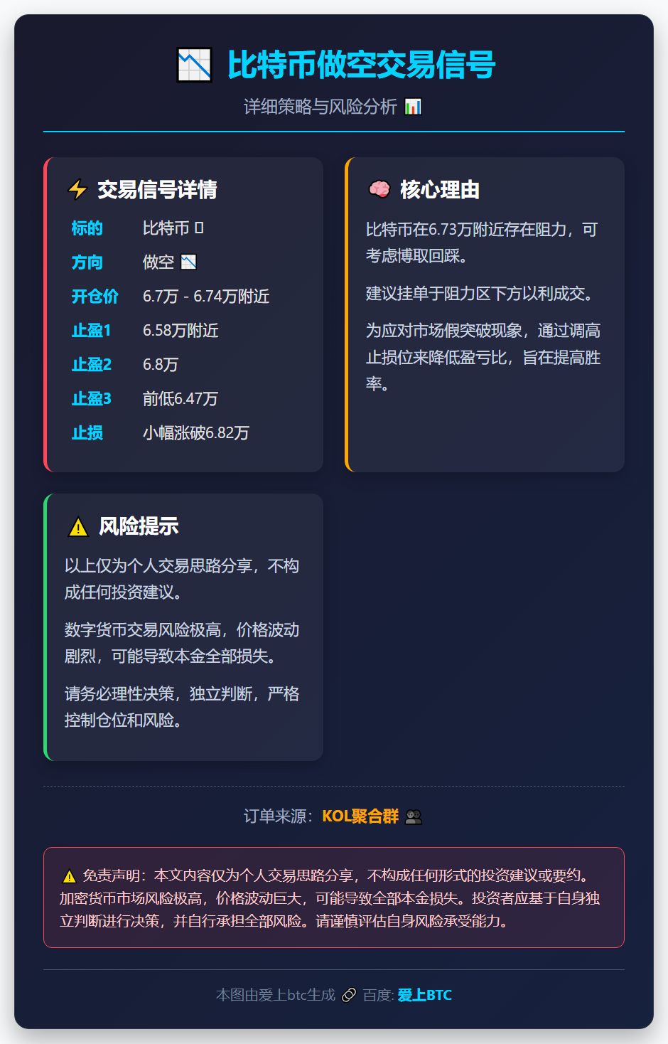 比特币做空交易信号