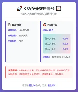 2026-03-01 06:11:15 CRV多头交易信号