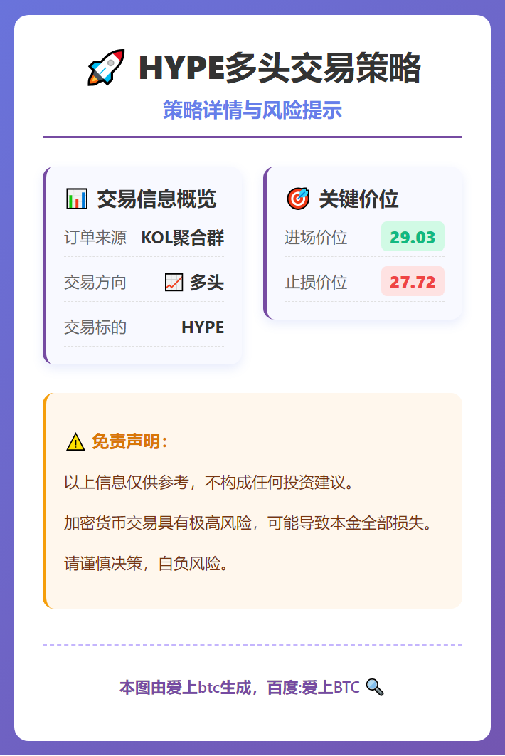 2026-03-01 06:47:50 HYPE多头交易策略