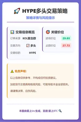 2026-03-01 06:47:50 HYPE多头交易策略