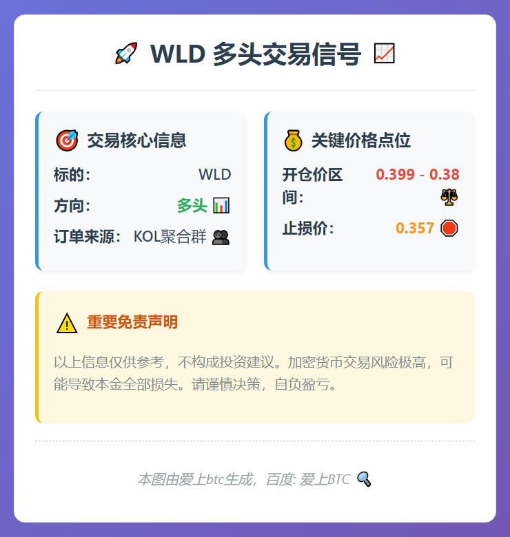 2026-03-01 06:50:43 WLD多头交易信号