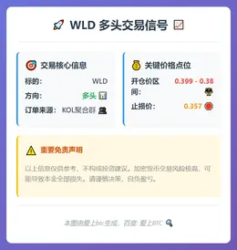 2026-03-01 06:50:43 WLD多头交易信号