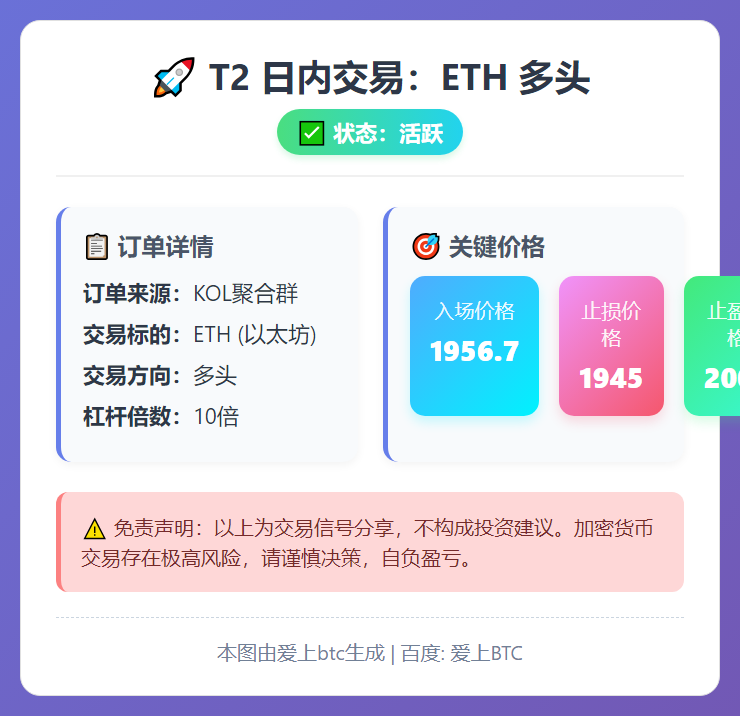 2026-03-01 07:45:30 T2 日内交易：ETH 多头