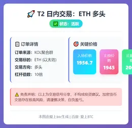 2026-03-01 07:45:30 T2 日内交易：ETH 多头