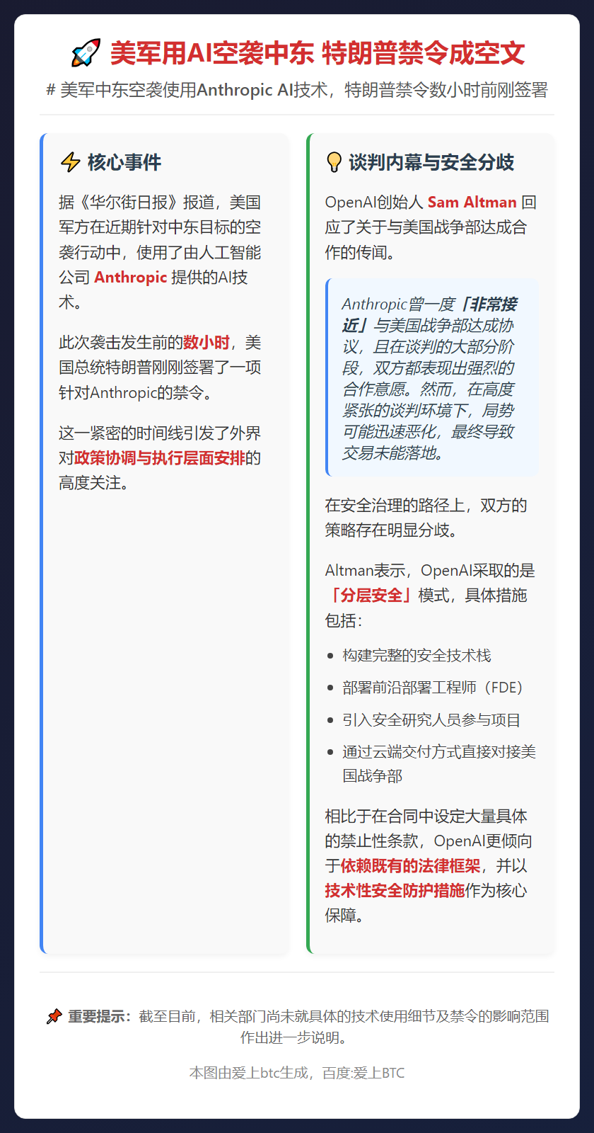 美军用AI空袭中东 特朗普禁令成空文