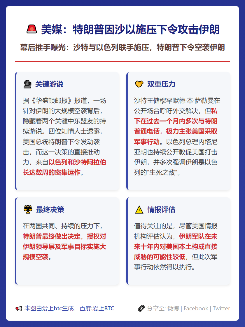 美媒：特朗普因沙以施压下令攻击伊朗