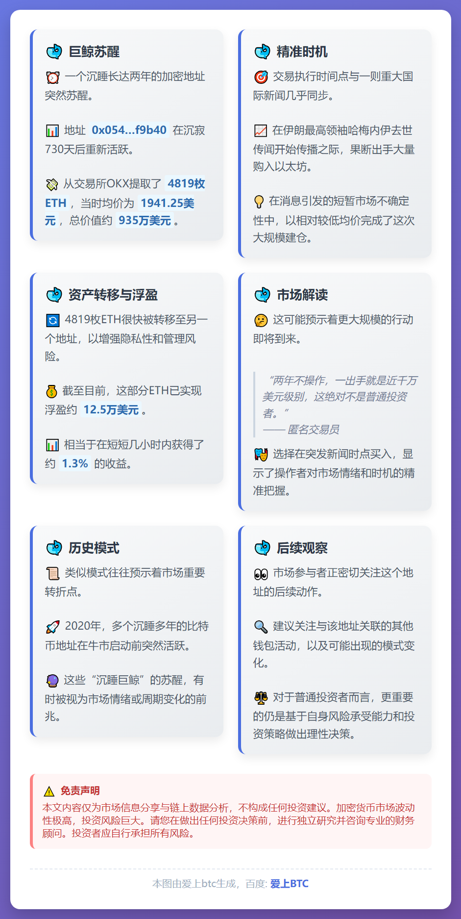 沉睡巨鲸苏醒，增持4819枚ETH