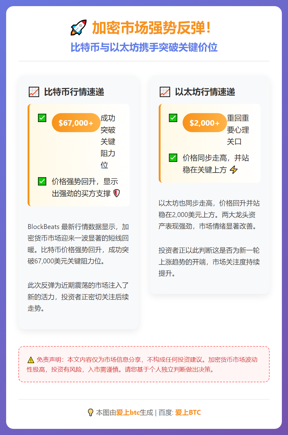 比特币破6.7万 以太坊破2000美元