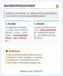 美议员批对伊动武为非法战争