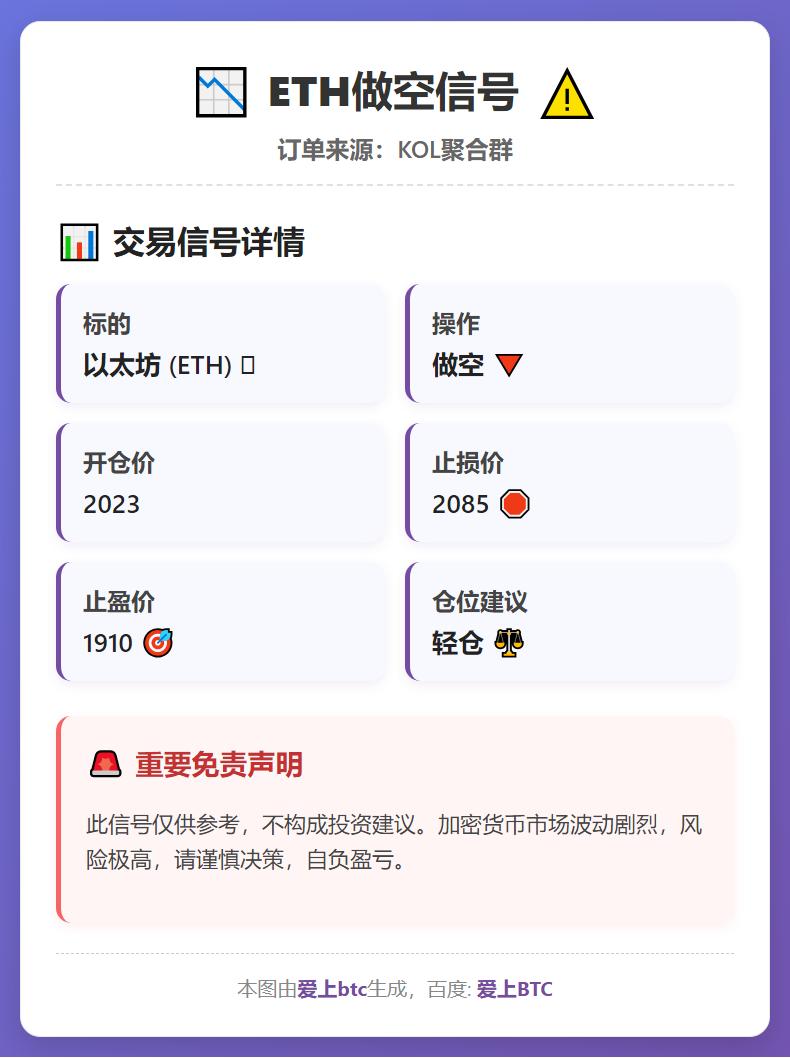 2026-03-01 10:02:40 ETH做空信号