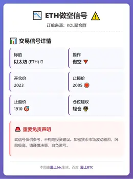 2026-03-01 10:02:40 ETH做空信号