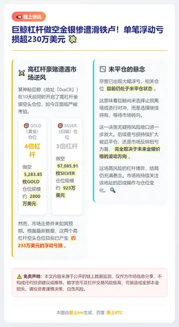 巨鲸做空金银浮亏230万
