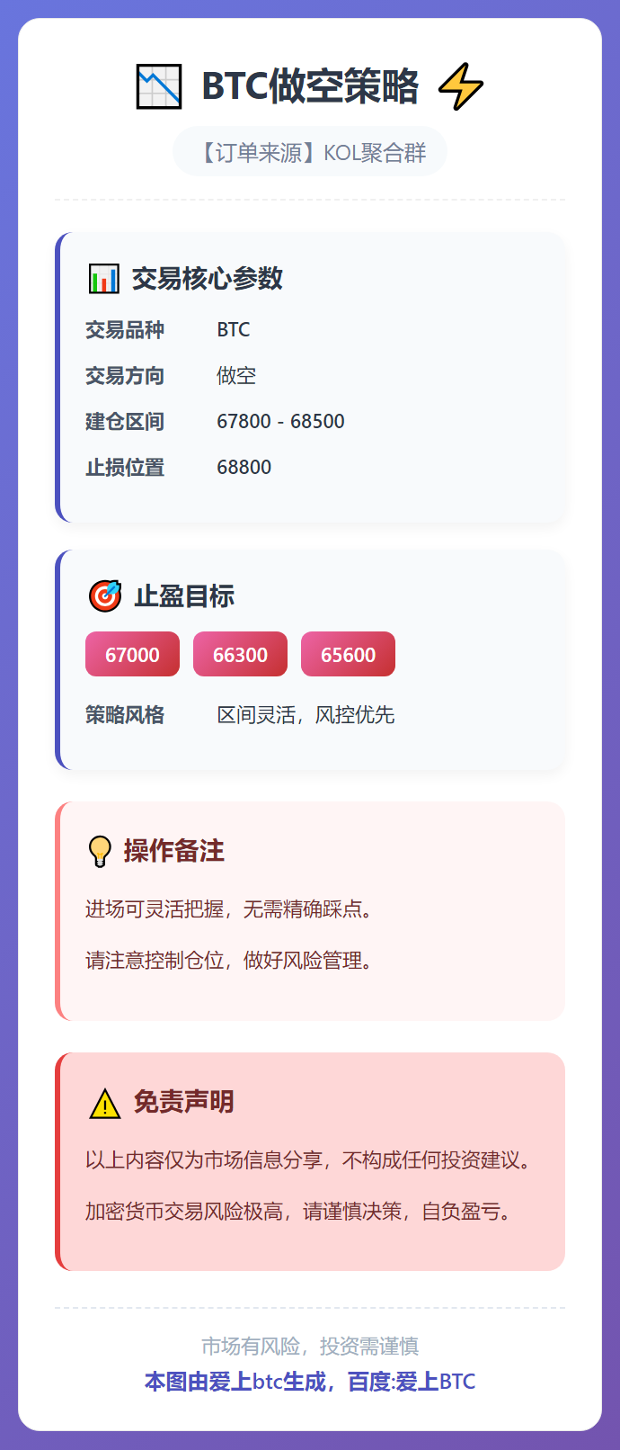 BTC做空策略
