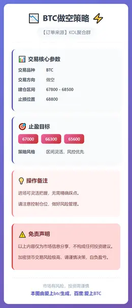 2026-03-01 10:21:06 BTC做空策略