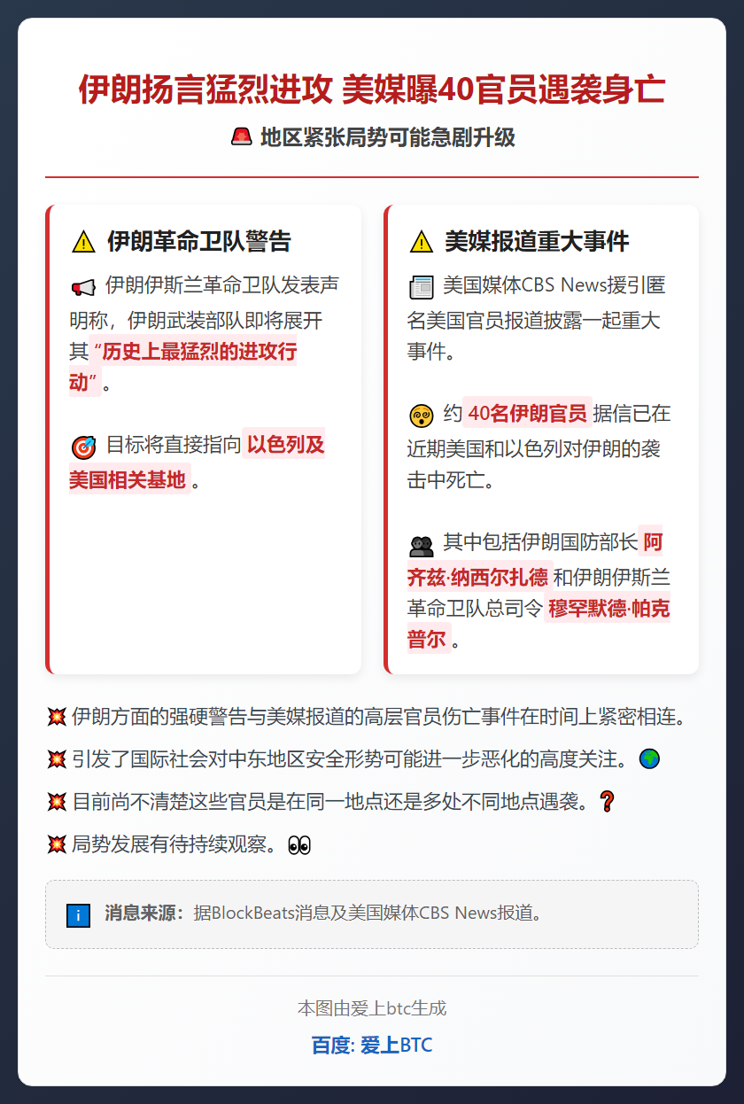 伊朗扬言猛烈进攻 美媒曝40官员遇袭身亡
