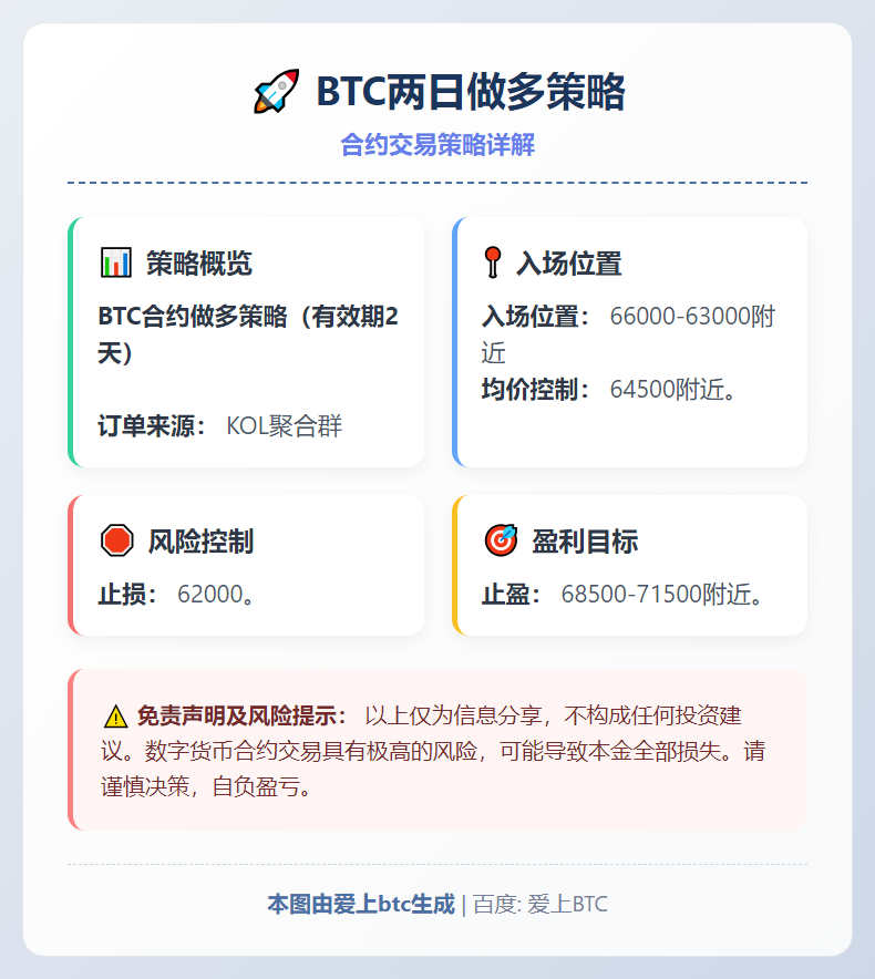 2026-03-01 10:57:13 BTC两日做多策略