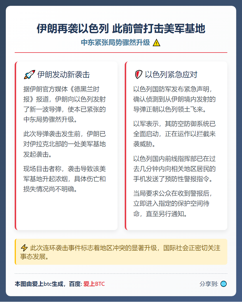 伊朗再袭以色列 此前曾打击美军基地