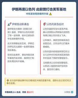 伊朗再袭以色列 此前曾打击美军基地