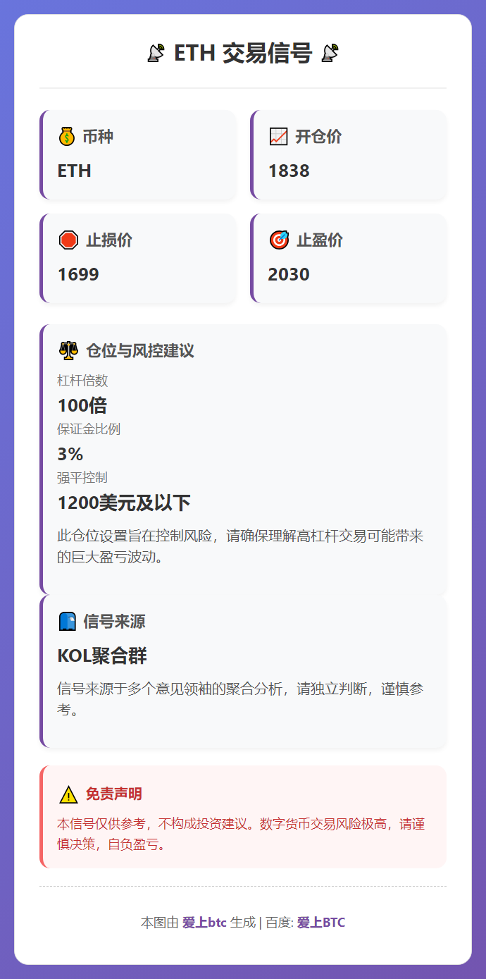 2026-03-01 12:22:37 ETH交易信号