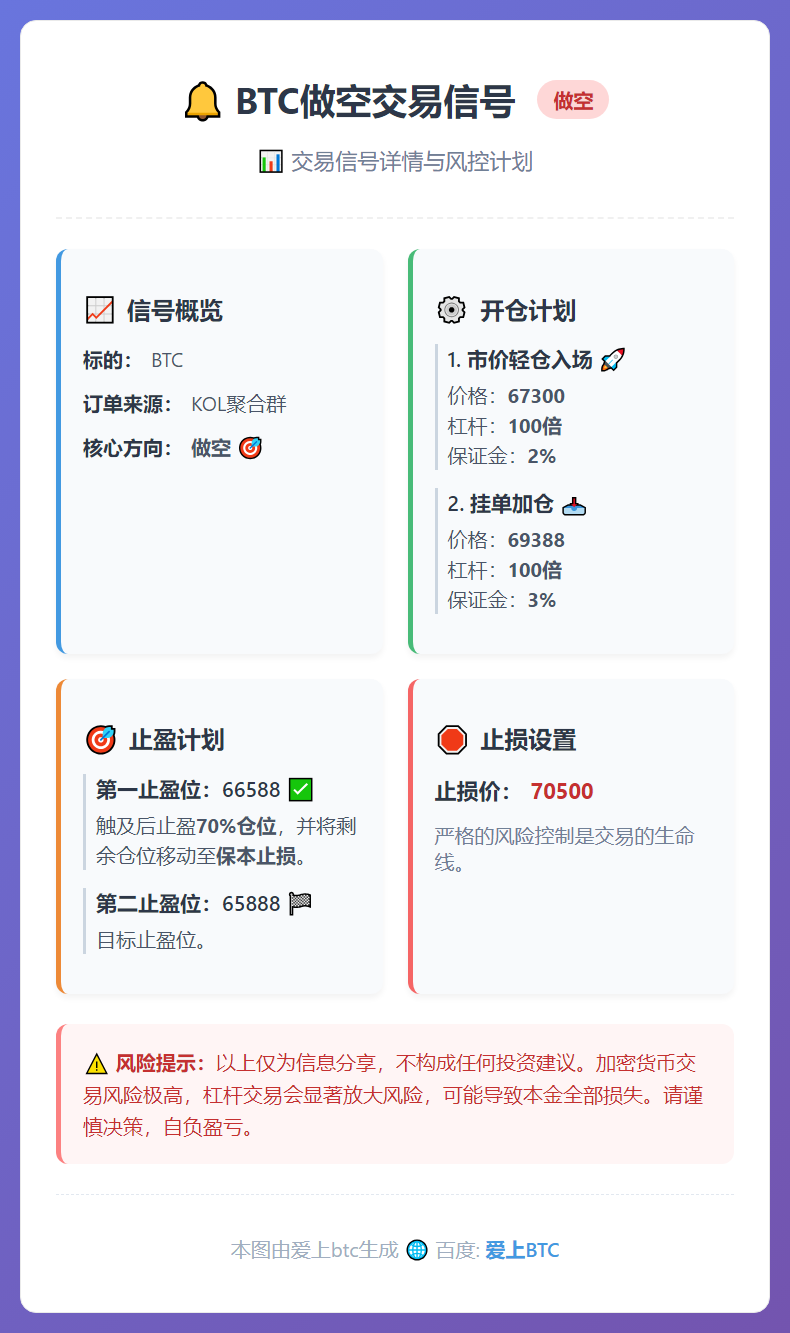 BTC做空交易信号