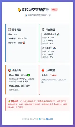 2026-03-01 12:33:00 BTC做空交易信号