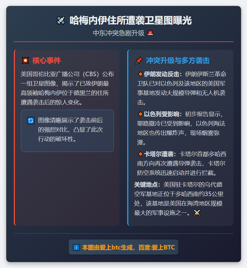哈梅内伊住所遭袭卫星图曝光