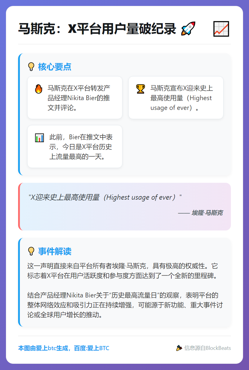 马斯克：X平台用户量破纪录