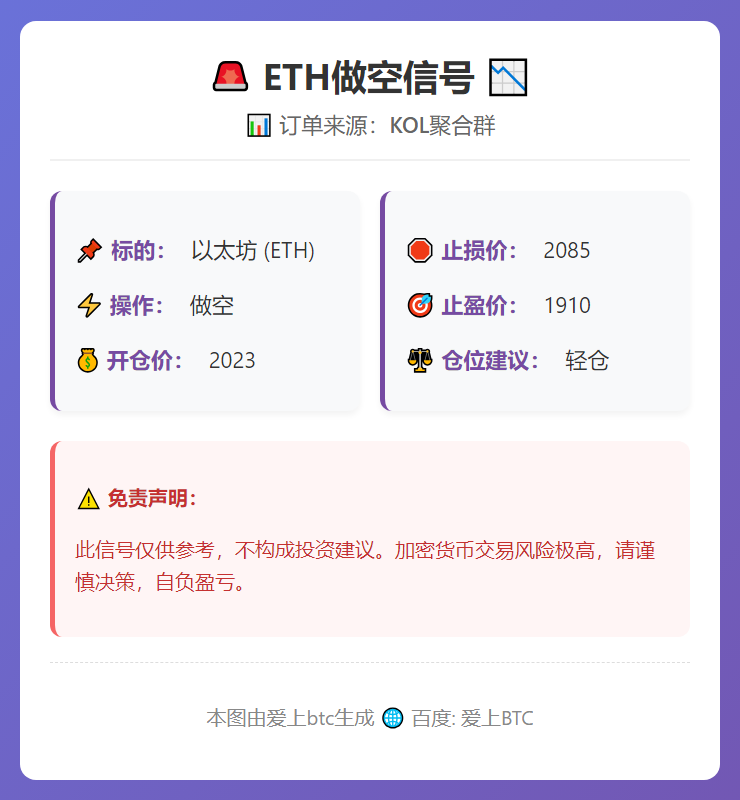 2026-03-01 14:21:11 ETH做空信号