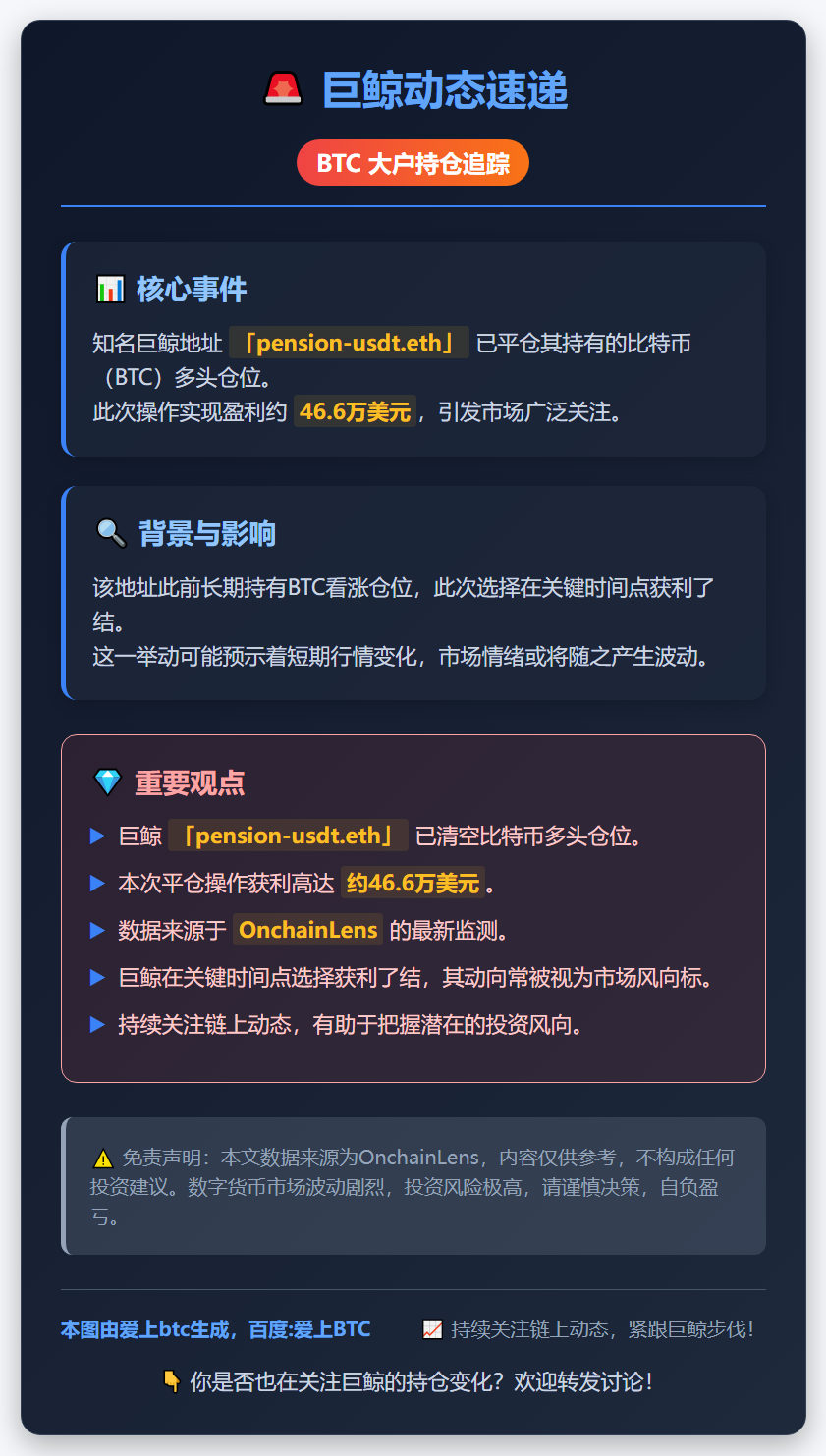 巨鲸平仓比特币多单获利46万美元