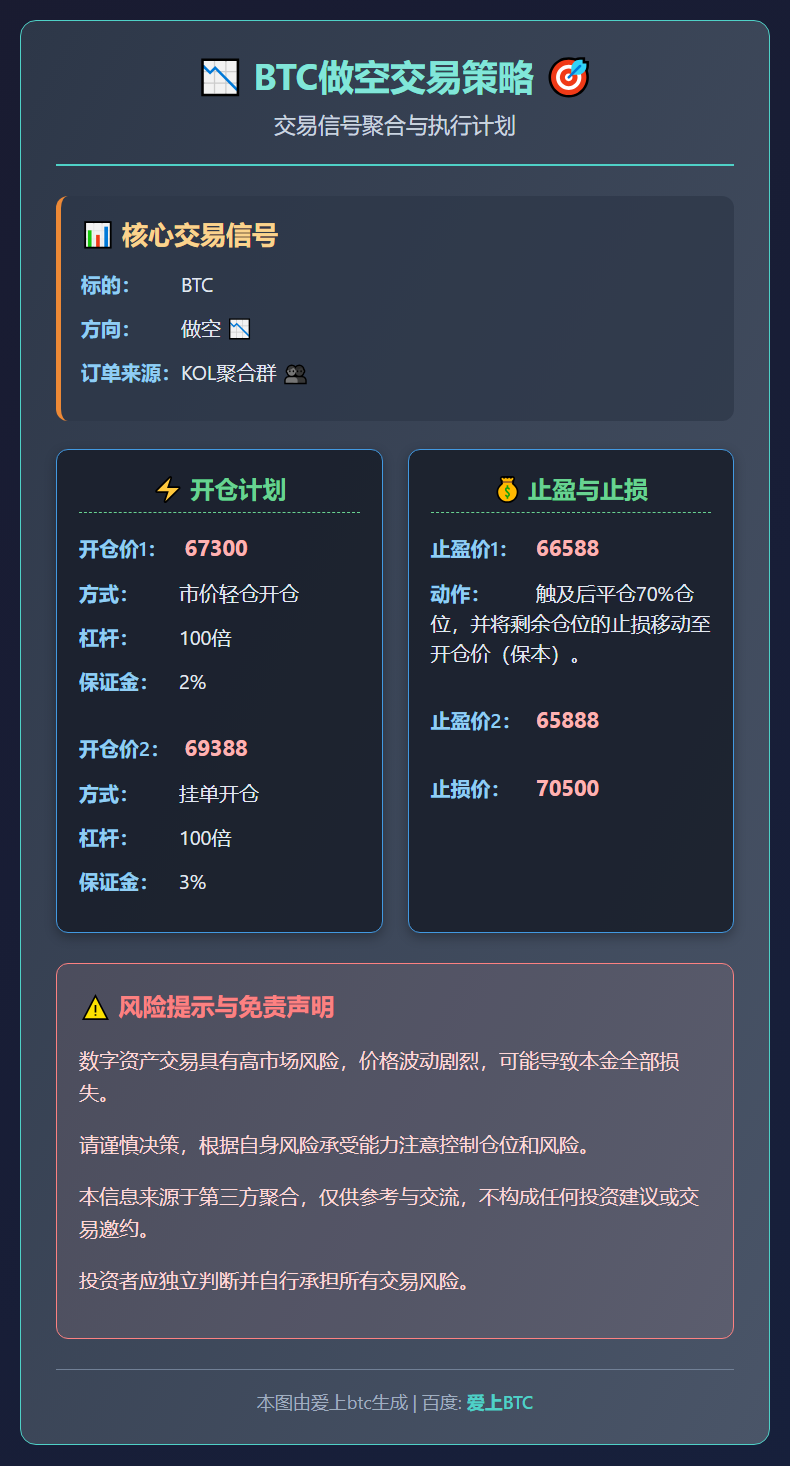 2026-03-01 17:02:16 BTC做空交易信号