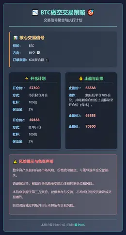 2026-03-01 17:02:18 BTC做空交易策略