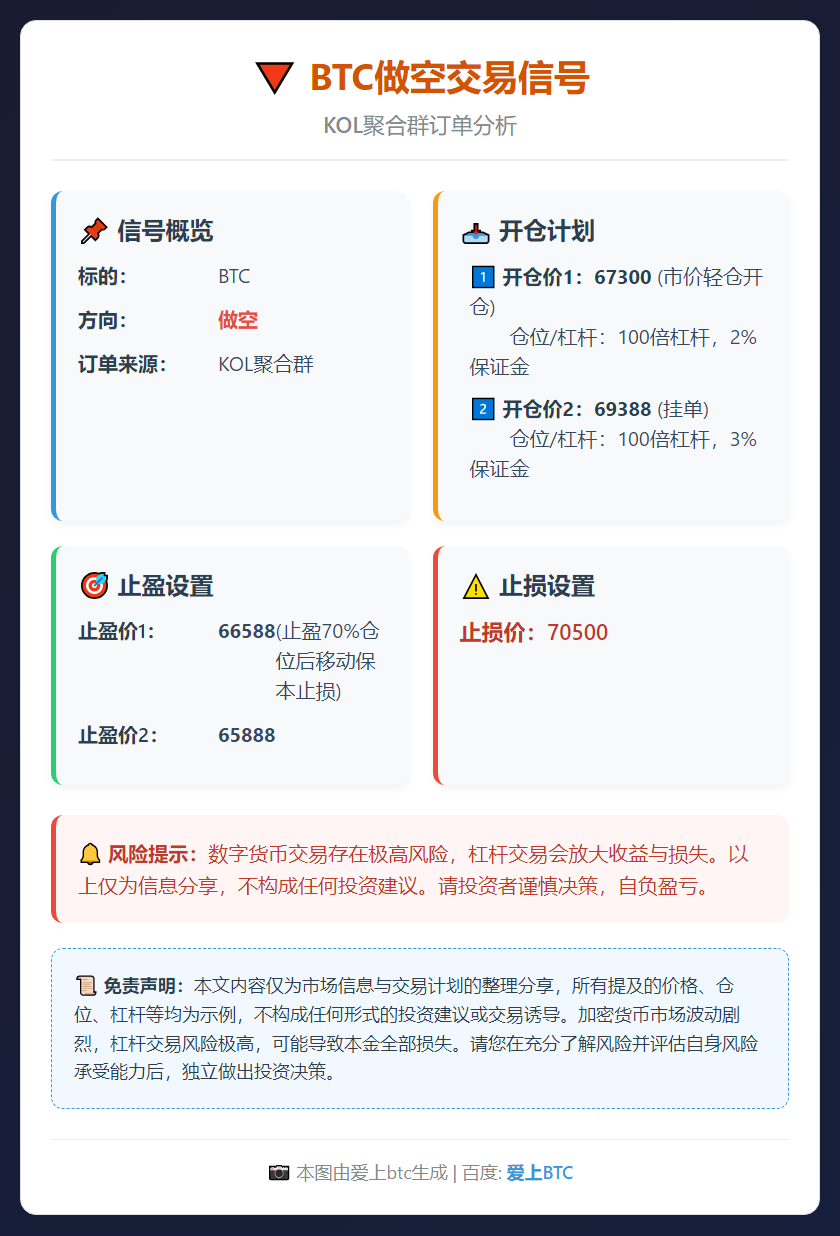 2026-03-01 17:04:12 BTC做空交易信号