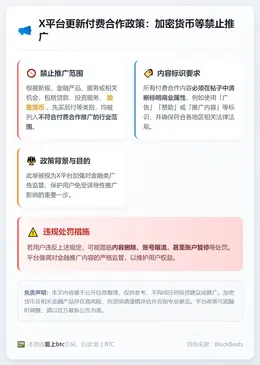 X平台更新付费合作政策：加密货币等禁止推广
