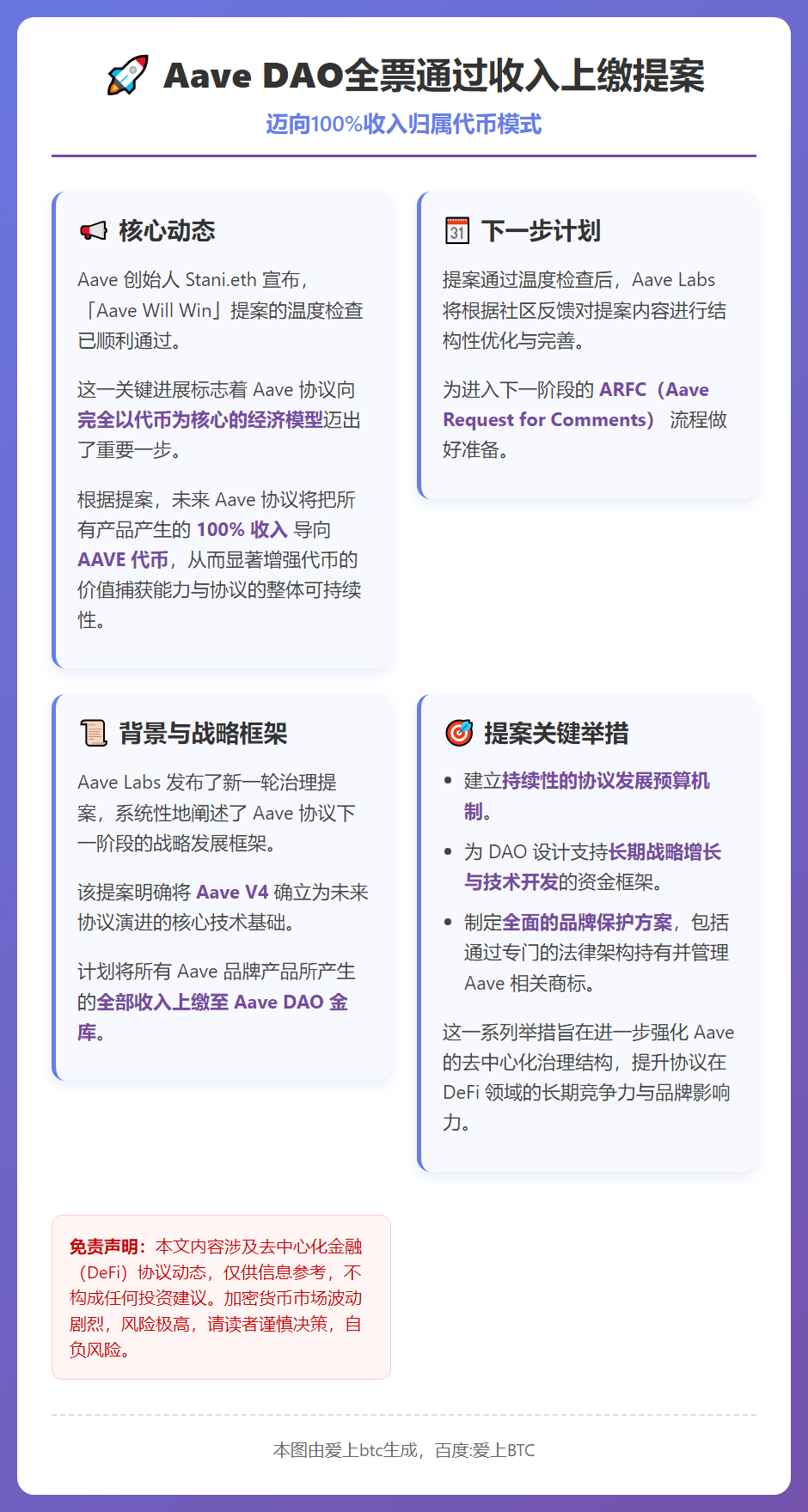 Aave DAO全票通过收入上缴提案