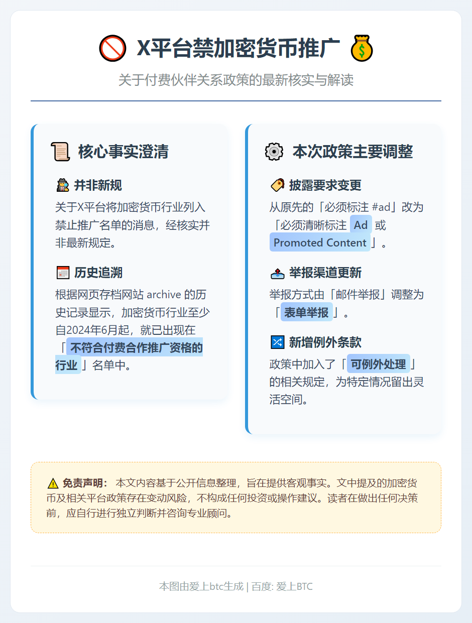 X平台禁加密货币推广
