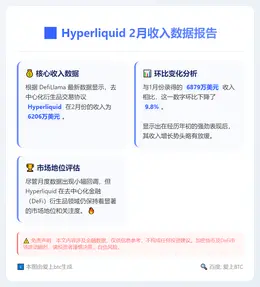 Hyperliquid 2月收入超6200万美元，环比降9.