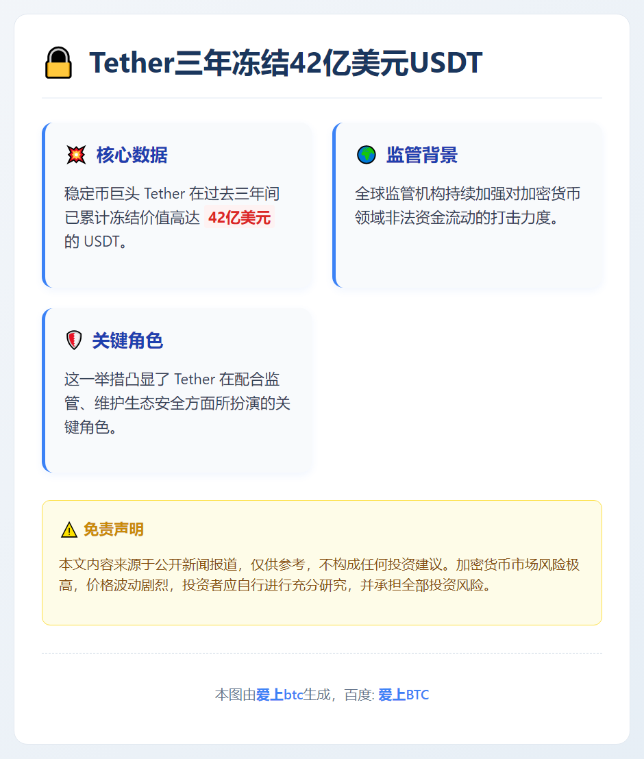 Tether三年冻结42亿美元USDT